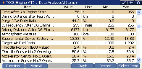 2000 RPM preview